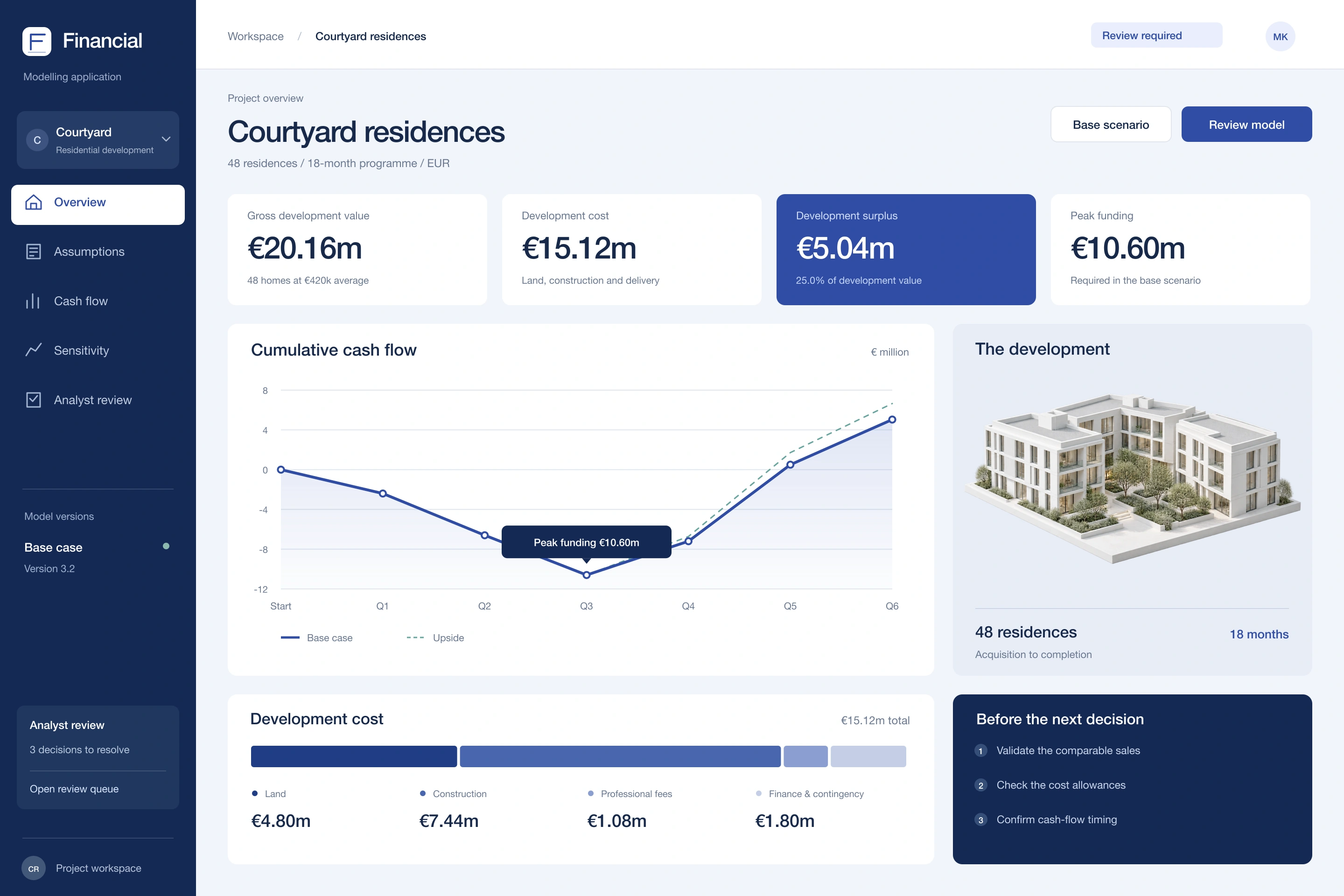 Financial modelling application with a project model and analysis